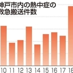 神戸新聞ＮＥＸＴ