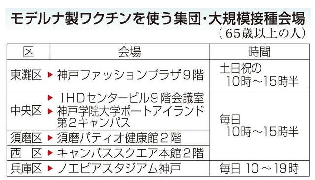神戸新聞ＮＥＸＴ