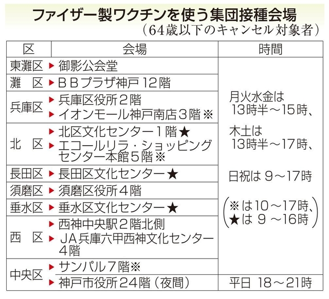 神戸新聞ＮＥＸＴ