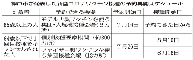 神戸新聞ＮＥＸＴ