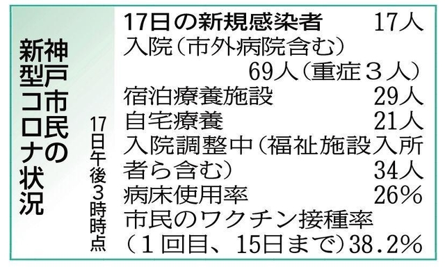 神戸新聞ＮＥＸＴ