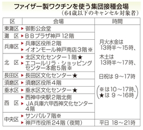 神戸新聞ＮＥＸＴ