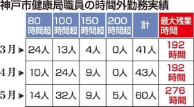 神戸新聞ＮＥＸＴ