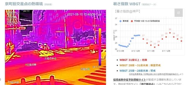 京町筋交差点の熱画像などを公開するサイトの画面