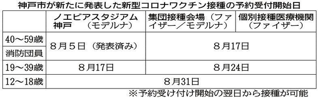神戸新聞ＮＥＸＴ