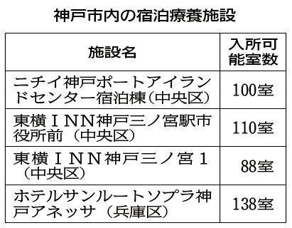 神戸新聞ＮＥＸＴ