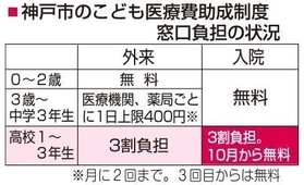 神戸新聞ＮＥＸＴ