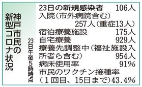 神戸新聞ＮＥＸＴ