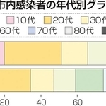 神戸新聞ＮＥＸＴ