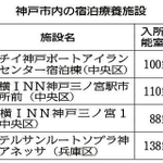 神戸新聞ＮＥＸＴ