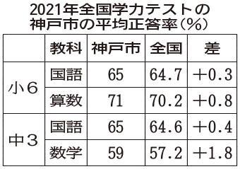 神戸新聞ＮＥＸＴ