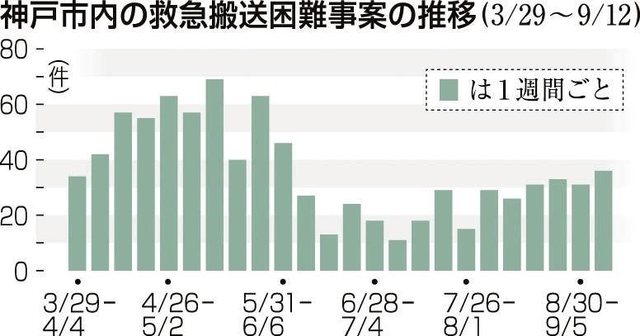 神戸新聞ＮＥＸＴ