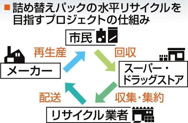 神戸新聞ＮＥＸＴ