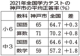 神戸新聞ＮＥＸＴ