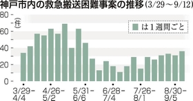 神戸新聞ＮＥＸＴ