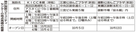 神戸新聞ＮＥＸＴ