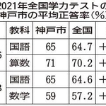 神戸新聞ＮＥＸＴ