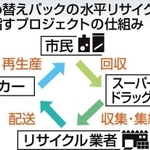 神戸新聞ＮＥＸＴ