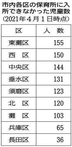 神戸新聞ＮＥＸＴ
