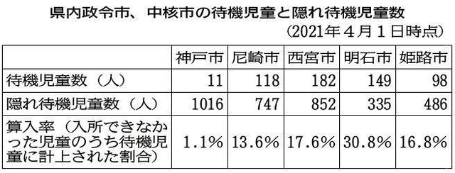神戸新聞ＮＥＸＴ