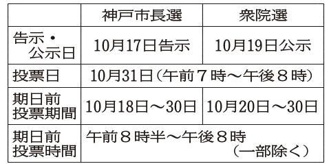 神戸新聞ＮＥＸＴ