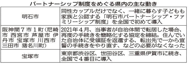 神戸新聞ＮＥＸＴ