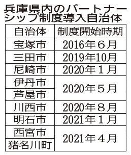 神戸新聞ＮＥＸＴ