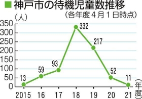 神戸新聞ＮＥＸＴ