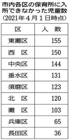 神戸新聞ＮＥＸＴ