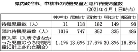 神戸新聞ＮＥＸＴ