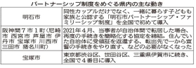 神戸新聞ＮＥＸＴ