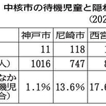 神戸新聞ＮＥＸＴ