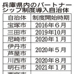 神戸新聞ＮＥＸＴ
