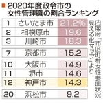 神戸新聞ＮＥＸＴ