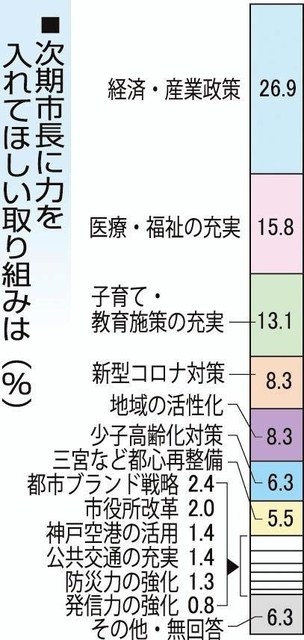 神戸新聞ＮＥＸＴ