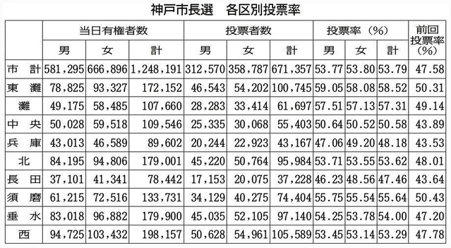 神戸新聞ＮＥＸＴ