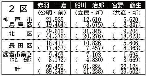 神戸新聞ＮＥＸＴ