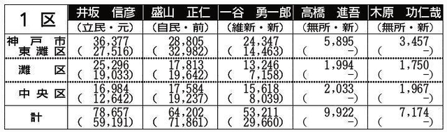 神戸新聞ＮＥＸＴ