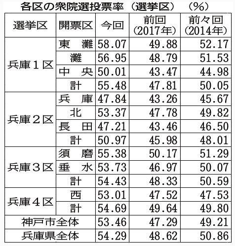 神戸新聞ＮＥＸＴ