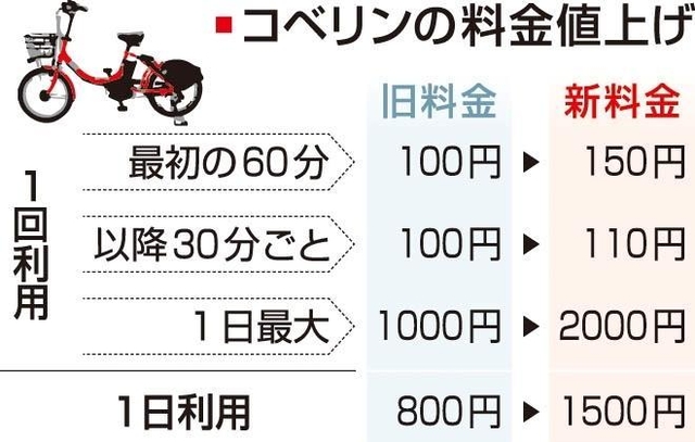 神戸新聞ＮＥＸＴ