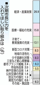 神戸新聞ＮＥＸＴ