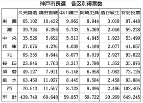 神戸新聞ＮＥＸＴ