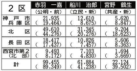 神戸新聞ＮＥＸＴ