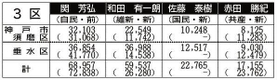 神戸新聞ＮＥＸＴ