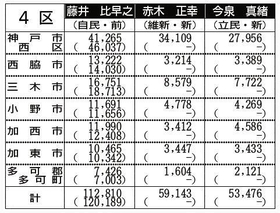 神戸新聞ＮＥＸＴ