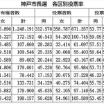 神戸新聞ＮＥＸＴ