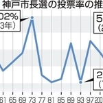 神戸新聞ＮＥＸＴ