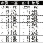 神戸新聞ＮＥＸＴ