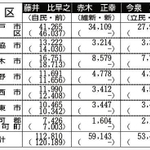神戸新聞ＮＥＸＴ