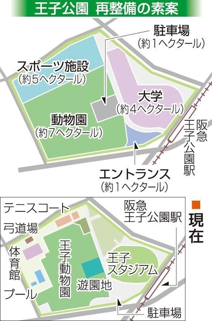 神戸新聞ＮＥＸＴ